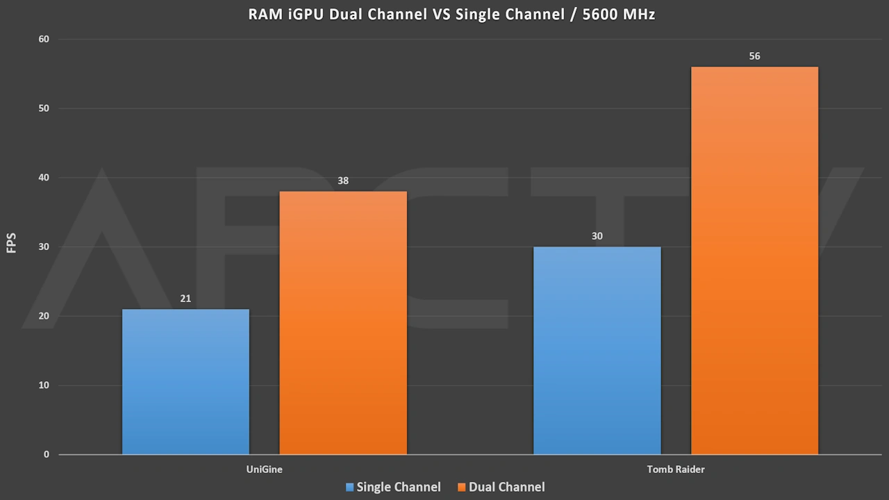 igepu test dual single eng igepu test dual single eng