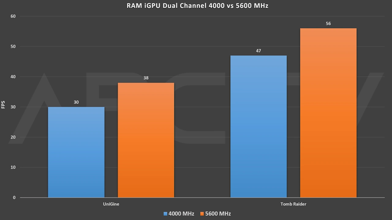 igepu test ram speed eng igepu test ram speed eng