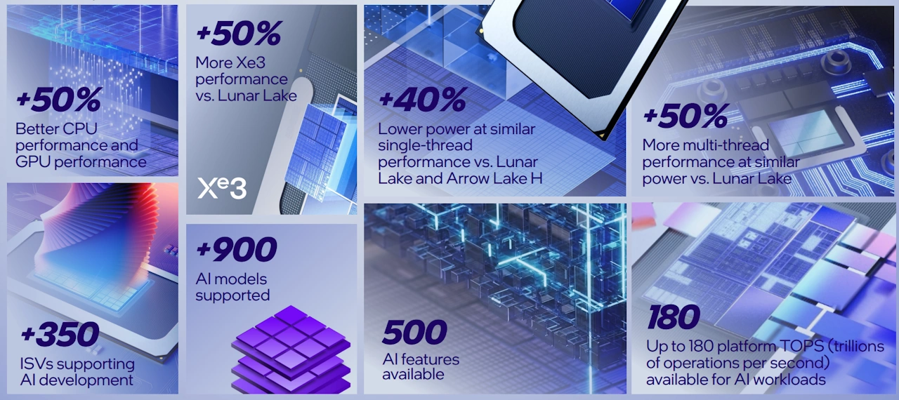 Intel Panther Lake specs