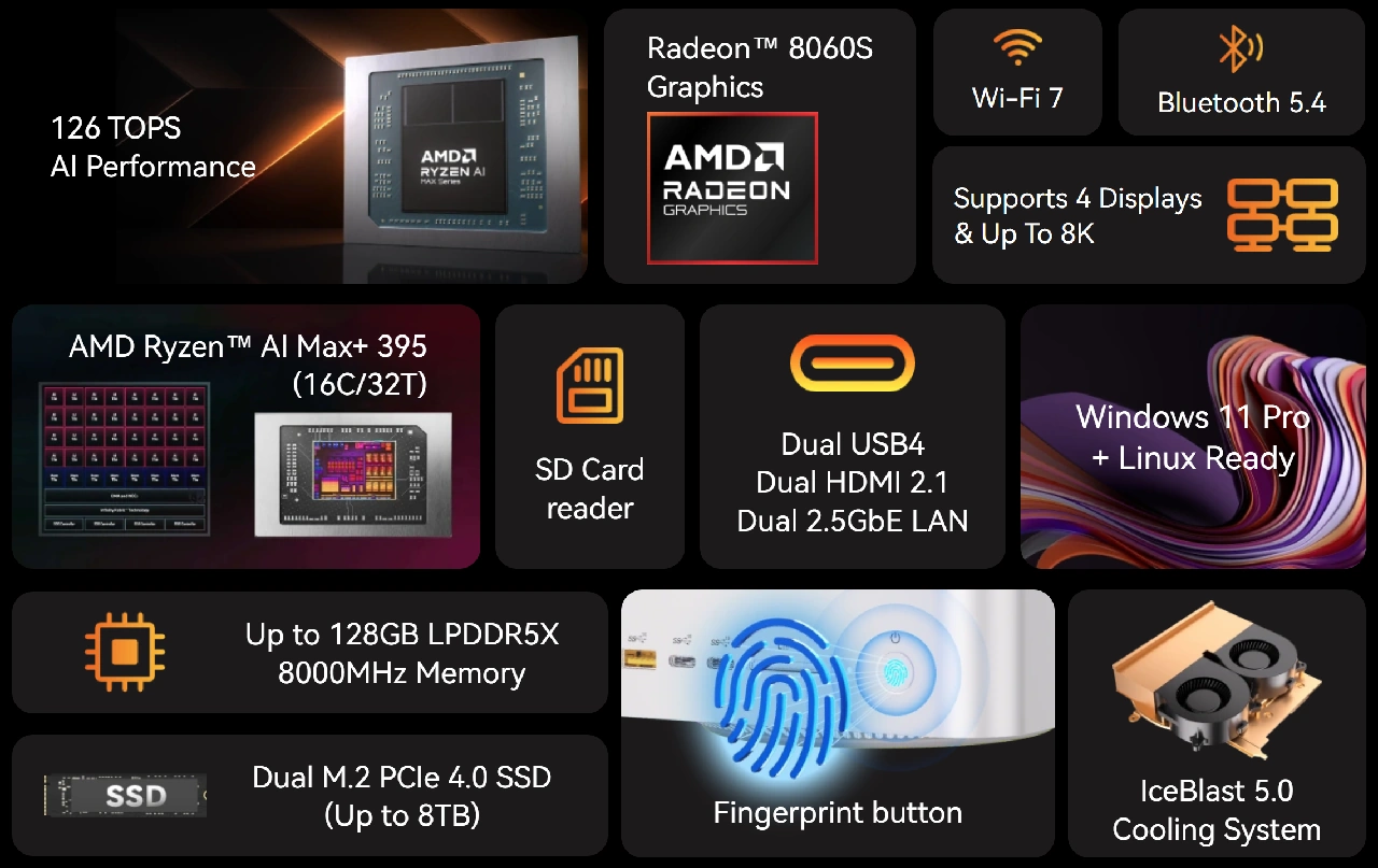 GEEKOM A9 Mega Specs