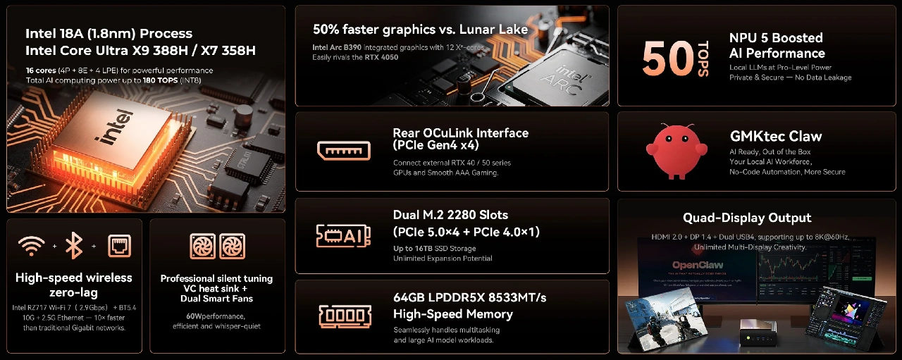 GMK EVO T2 Specs