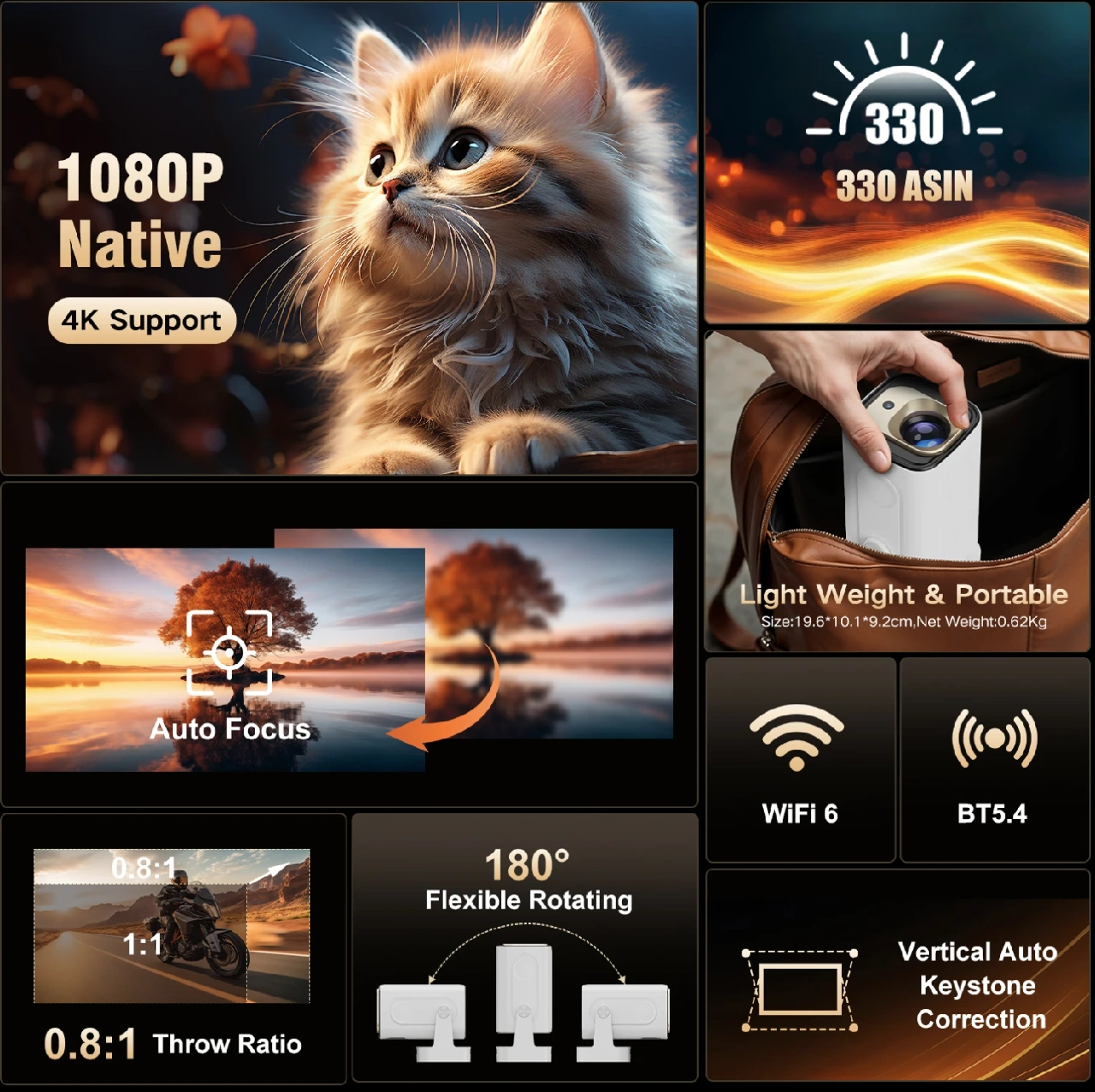 Magcubic HY310 Projector Specs