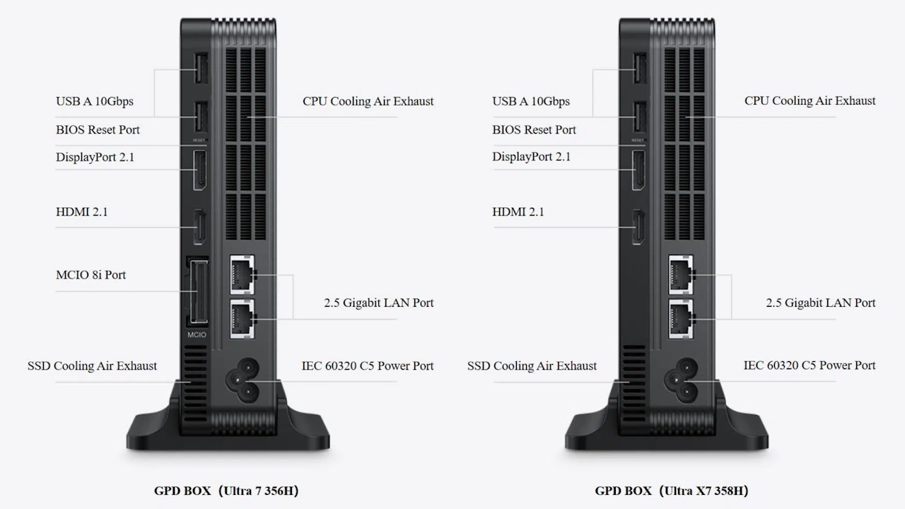 Gpd Box Ports