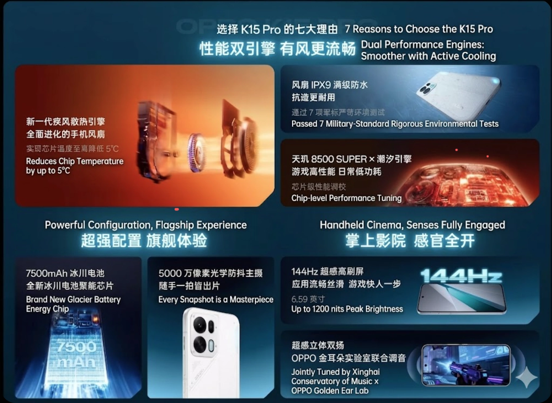 OPPO K15 Pro and Pro: two new smartphones to compete with the POCO X8 Pro 3 Oppo K15 Pro Specs