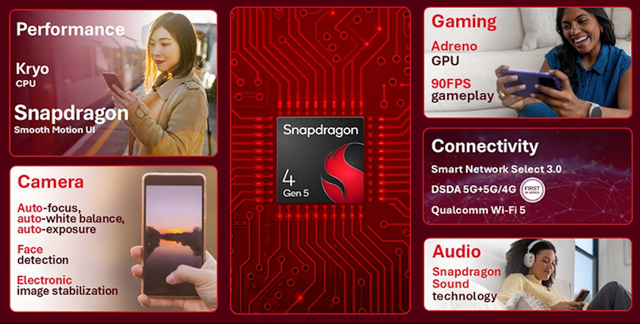 Snapdragon 4 Gen 5 Specs
