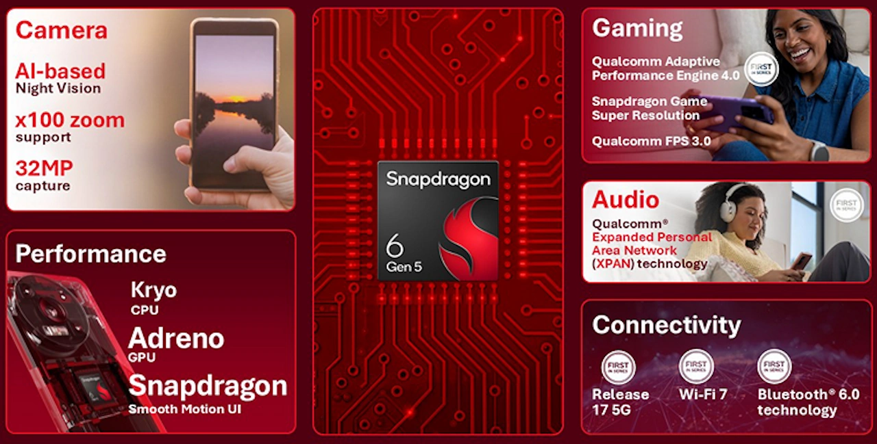 Snapdragon 6 Gen 5 Specs