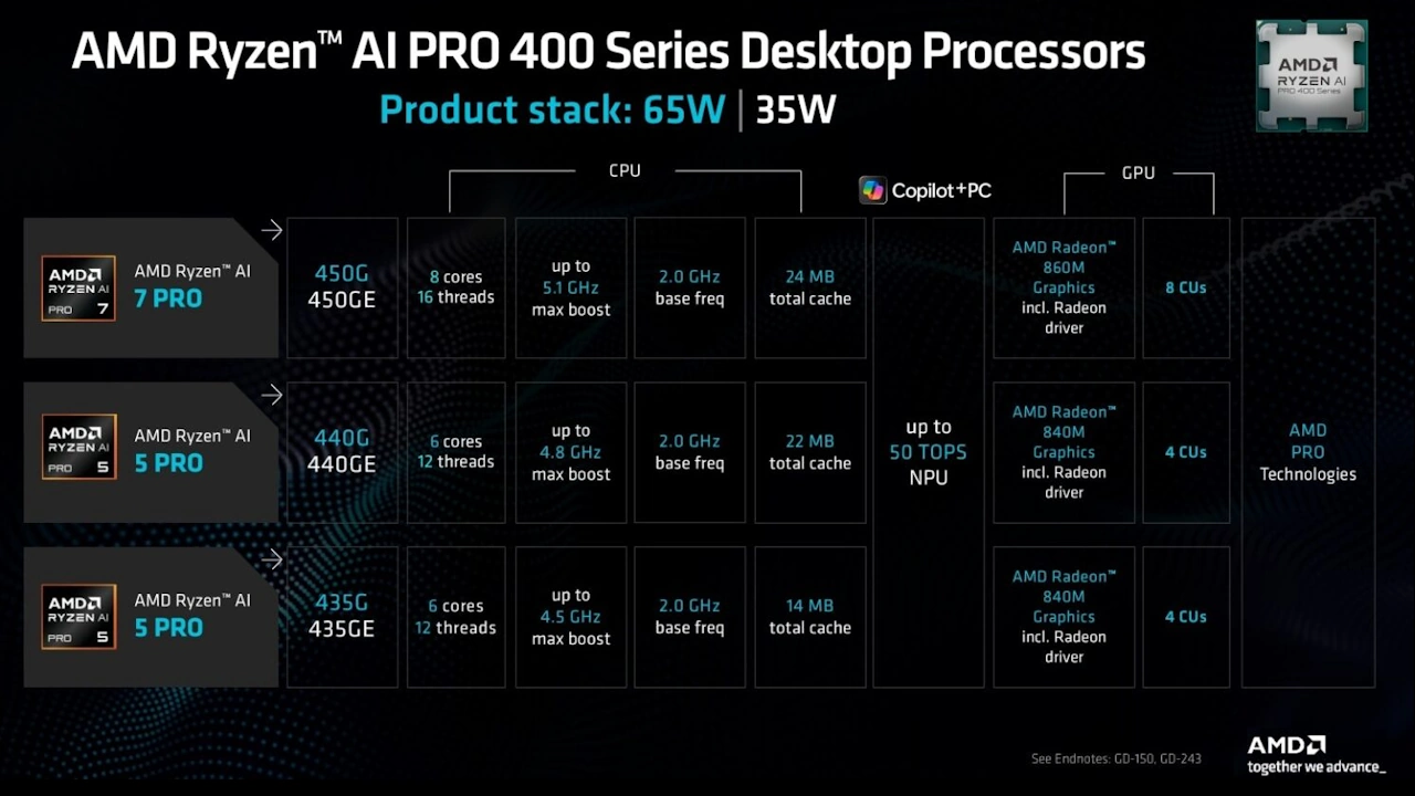 Amd Apu Gen 400