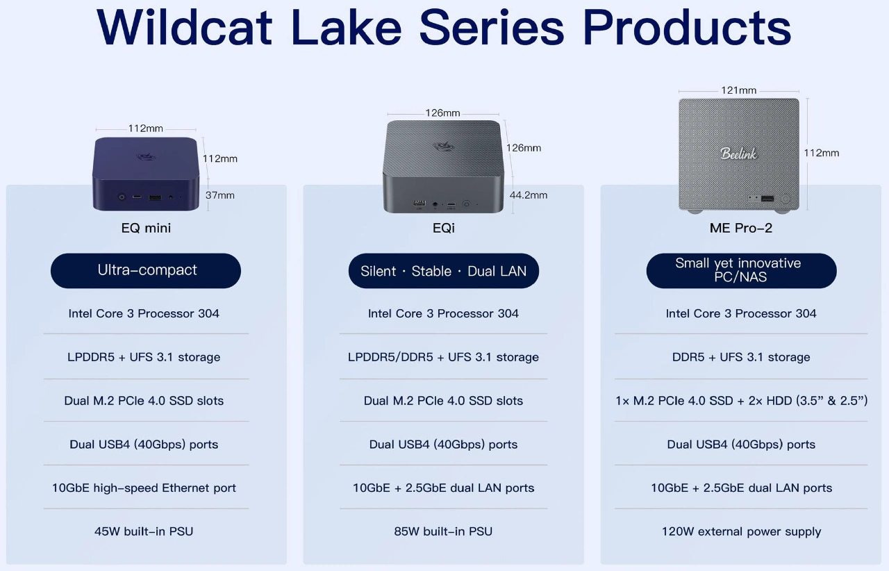 Beelink introduces its new EQ mini, EQi, and ME Pro mini PCs featuring an Intel Core i3-N305 processor 1 Beelink Wildcat Lake N305