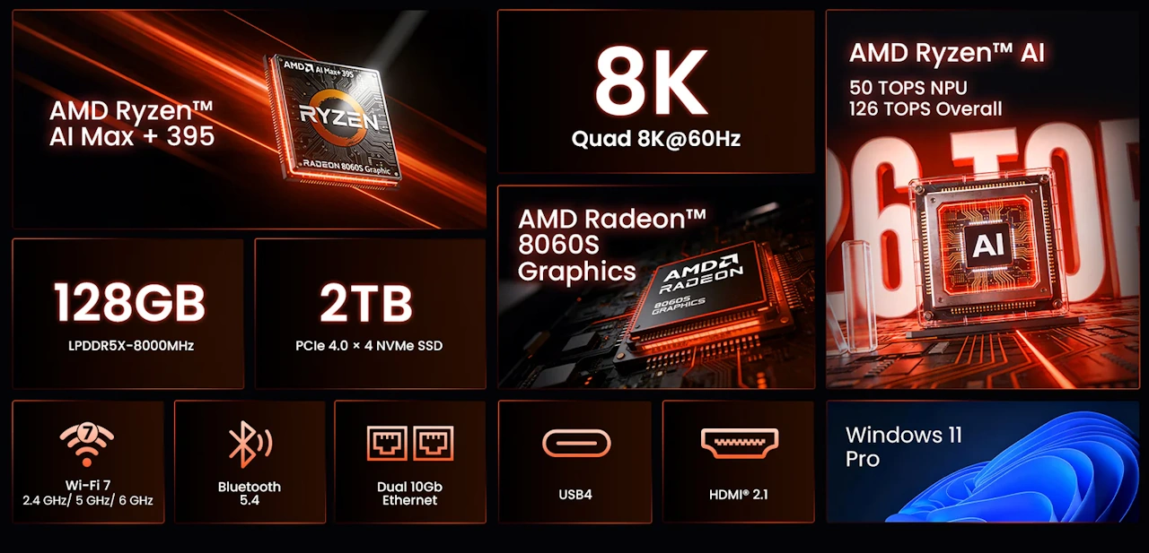 MINIX ER939 AI Pro Specs