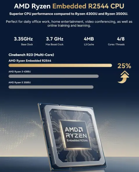 ACEMAGICIAN Kron K1 Ryzen R2544