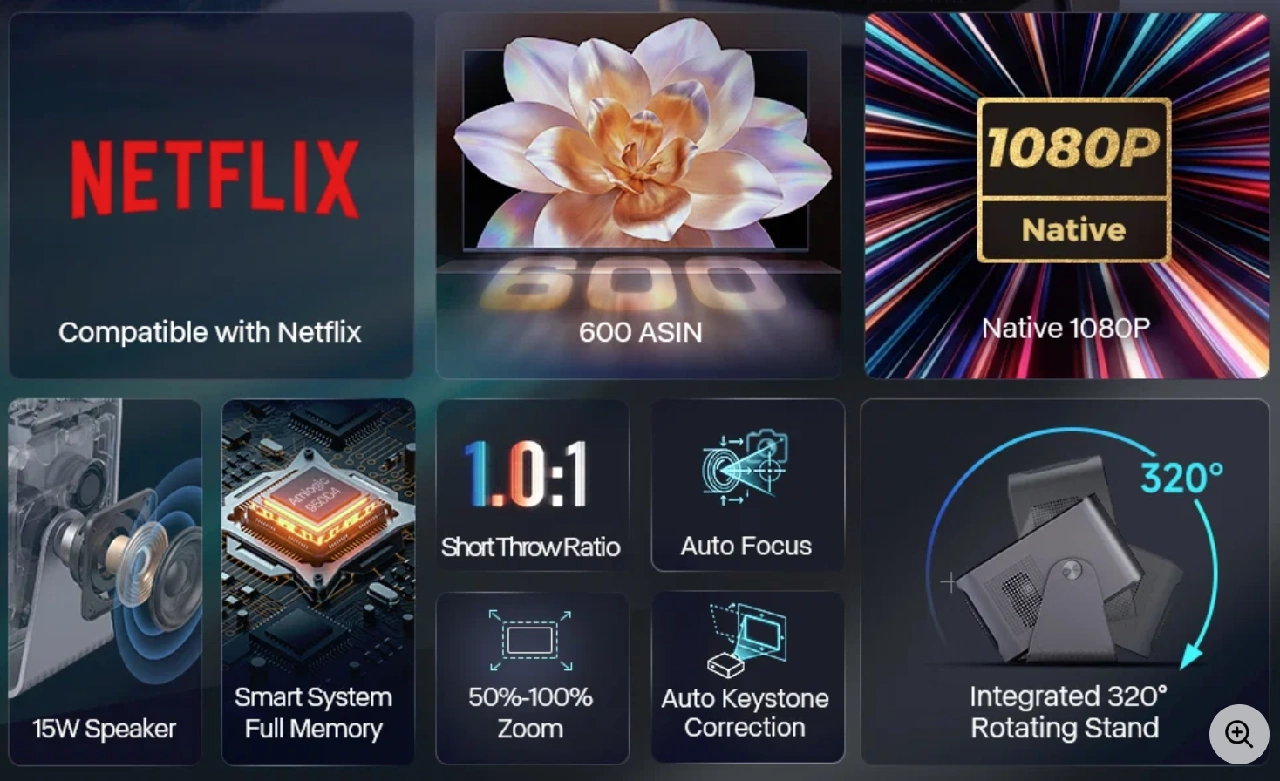 Magcubic HY350NTV Specs