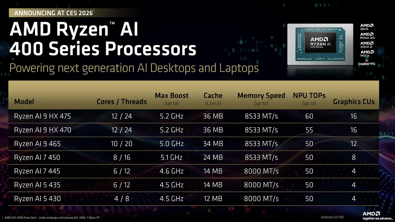 Amd Ryzen Ai 400 Series