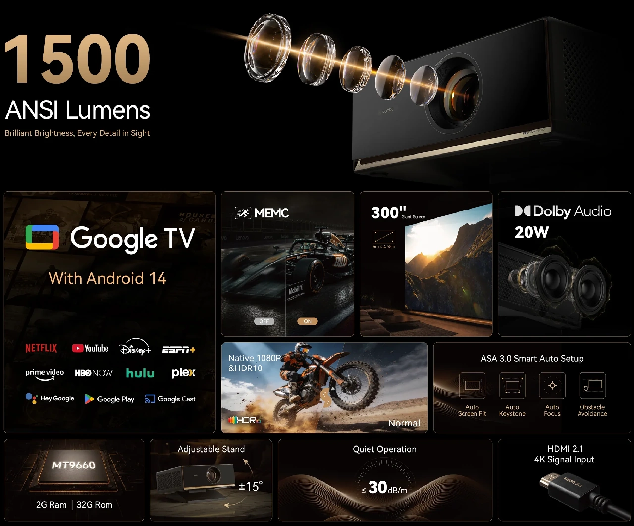 Wanbo X7 Pro Max Specs
