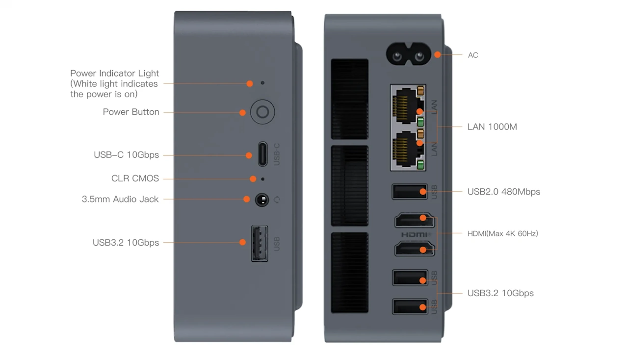 Beelink EQR5 Ports