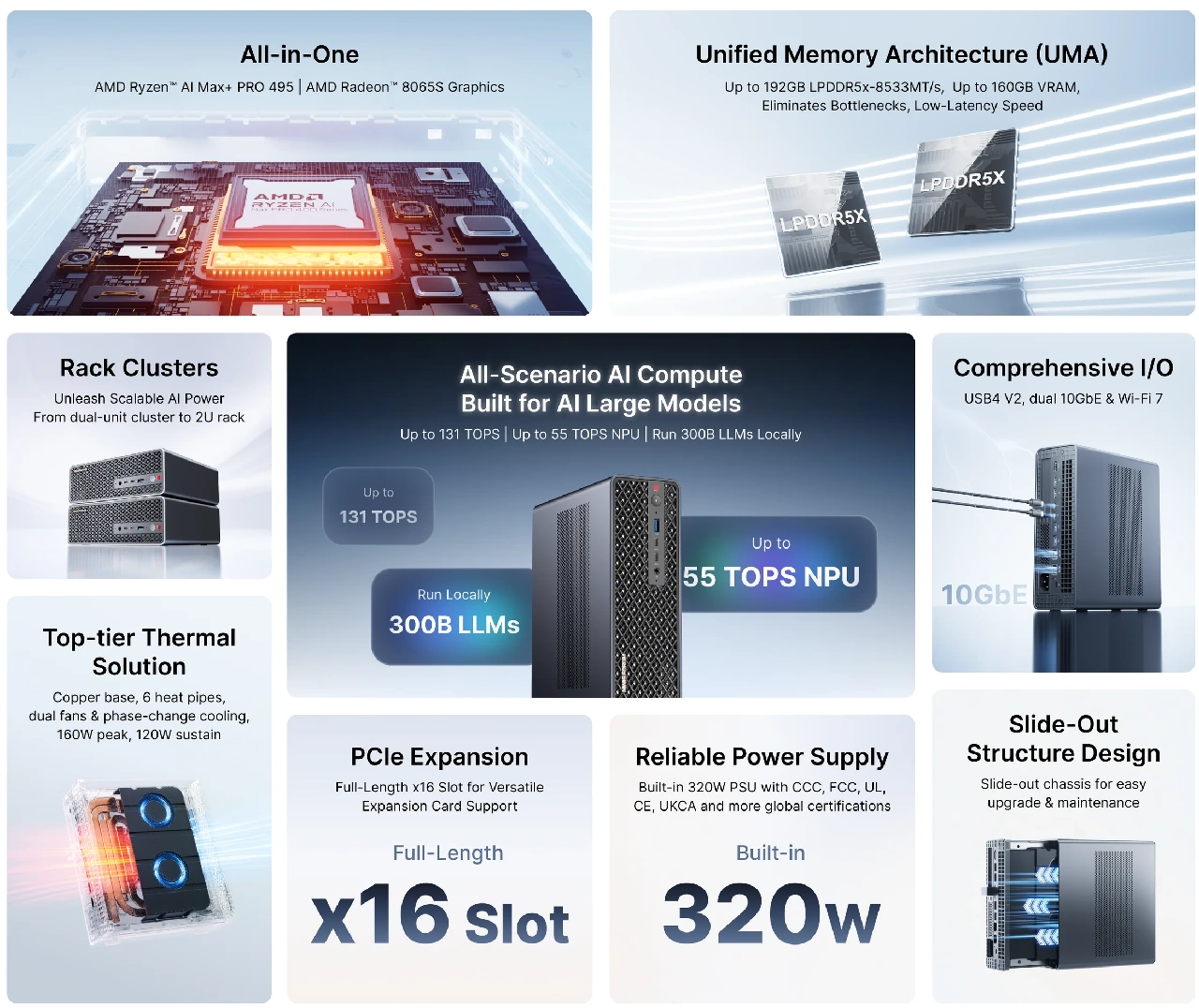 MINISFORUM MS S1 MAX P495 Specs