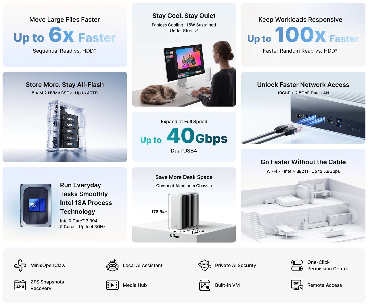 MINISFORUM S5, new fanless mini PC and NAS with an Intel Core 3 304 2 MINISFORUM S5 Specs