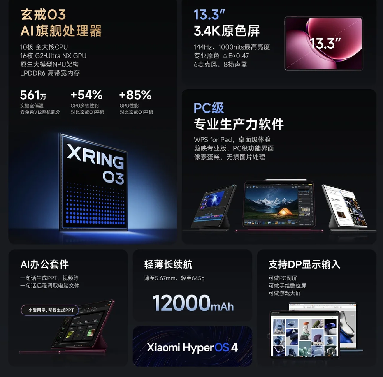 Xiaomi Pad 9 Pro Max Specs