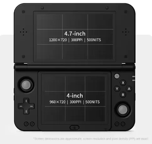ANBERNIC RG DDS Screen