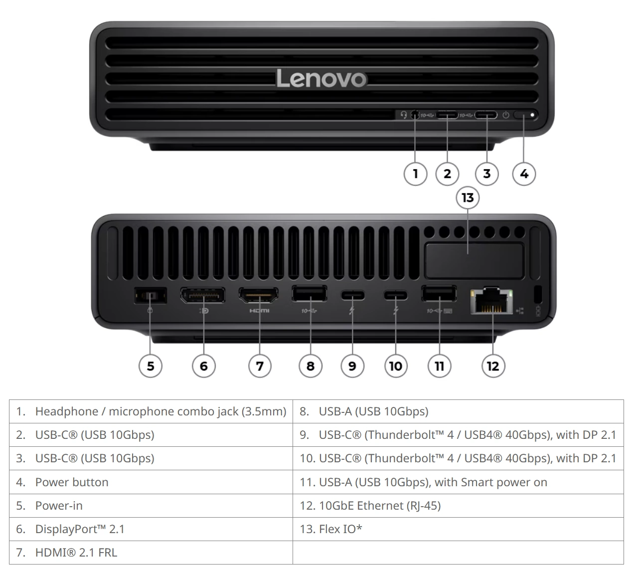 Lenovo ThinkCentre X Ultra Ports