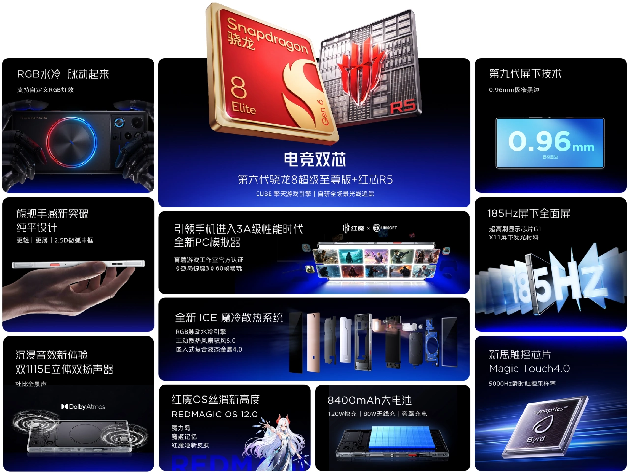 REDMAGIC 12 Pro Plus Specs